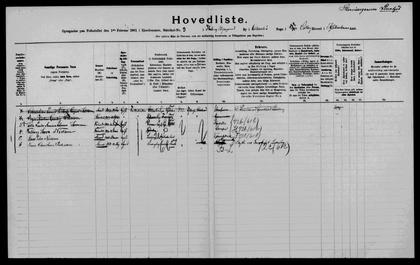 Folketællingen 1901, skovridergården Linalyst, Allerslev Sogn